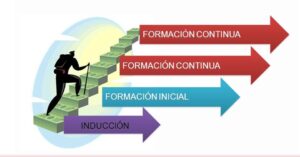 Formación continua